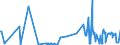CN 10071090 /Exports /Unit = Prices (Euro/ton) /Partner: Luxembourg /Reporter: Eur27_2020 /10071090:Grain Sorghum, for Sowing (Excl. Hybrids)
