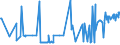 CN 10071090 /Exports /Unit = Prices (Euro/ton) /Partner: Finland /Reporter: Eur27_2020 /10071090:Grain Sorghum, for Sowing (Excl. Hybrids)