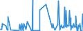 CN 10071090 /Exports /Unit = Prices (Euro/ton) /Partner: Hungary /Reporter: Eur27_2020 /10071090:Grain Sorghum, for Sowing (Excl. Hybrids)