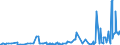 CN 10071090 /Exports /Unit = Prices (Euro/ton) /Partner: Slovenia /Reporter: Eur27_2020 /10071090:Grain Sorghum, for Sowing (Excl. Hybrids)