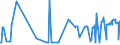 CN 10071090 /Exports /Unit = Prices (Euro/ton) /Partner: Croatia /Reporter: Eur27_2020 /10071090:Grain Sorghum, for Sowing (Excl. Hybrids)