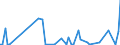 CN 10071090 /Exports /Unit = Quantities in tons /Partner: United Kingdom(Excluding Northern Ireland) /Reporter: Eur27_2020 /10071090:Grain Sorghum, for Sowing (Excl. Hybrids)