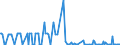 CN 10071090 /Exports /Unit = Quantities in tons /Partner: Switzerland /Reporter: Eur27_2020 /10071090:Grain Sorghum, for Sowing (Excl. Hybrids)
