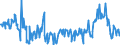 KN 10079000 /Exporte /Einheit = Preise (Euro/Tonne) /Partnerland: Deutschland /Meldeland: Eur27_2020 /10079000:KÃ¶rner-sorghum (Ausg. zur Aussaat)