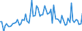 KN 10079000 /Exporte /Einheit = Preise (Euro/Tonne) /Partnerland: Ver.koenigreich(Ohne Nordirland) /Meldeland: Eur27_2020 /10079000:KÃ¶rner-sorghum (Ausg. zur Aussaat)