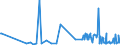 KN 10079000 /Exporte /Einheit = Preise (Euro/Tonne) /Partnerland: Norwegen /Meldeland: Eur27_2020 /10079000:KÃ¶rner-sorghum (Ausg. zur Aussaat)