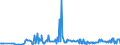 KN 10079000 /Exporte /Einheit = Preise (Euro/Tonne) /Partnerland: Schweden /Meldeland: Eur27_2020 /10079000:KÃ¶rner-sorghum (Ausg. zur Aussaat)