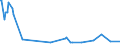KN 10079000 /Exporte /Einheit = Preise (Euro/Tonne) /Partnerland: Suedafrika /Meldeland: Eur27_2020 /10079000:KÃ¶rner-sorghum (Ausg. zur Aussaat)