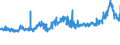 KN 1007 /Exporte /Einheit = Preise (Euro/Tonne) /Partnerland: Niederlande /Meldeland: Eur27_2020 /1007:KÃ¶rner-sorghum