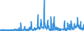 KN 1007 /Exporte /Einheit = Preise (Euro/Tonne) /Partnerland: Deutschland /Meldeland: Eur27_2020 /1007:KÃ¶rner-sorghum