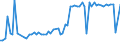 KN 1007 /Exporte /Einheit = Preise (Euro/Tonne) /Partnerland: Ver.koenigreich(Nordirland) /Meldeland: Eur27_2020 /1007:KÃ¶rner-sorghum