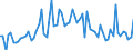 KN 1007 /Exporte /Einheit = Preise (Euro/Tonne) /Partnerland: Ver.koenigreich(Ohne Nordirland) /Meldeland: Eur27_2020 /1007:KÃ¶rner-sorghum