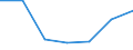 KN 1007 /Exporte /Einheit = Preise (Euro/Tonne) /Partnerland: Schweiz /Meldeland: Eur27 /1007:KÃ¶rner-sorghum