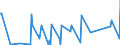 KN 1007 /Exporte /Einheit = Preise (Euro/Tonne) /Partnerland: Weissrussland /Meldeland: Eur27_2020 /1007:KÃ¶rner-sorghum