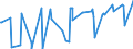 KN 1007 /Exporte /Einheit = Preise (Euro/Tonne) /Partnerland: Moldau /Meldeland: Eur27_2020 /1007:KÃ¶rner-sorghum