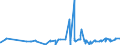 KN 1007 /Exporte /Einheit = Preise (Euro/Tonne) /Partnerland: Russland /Meldeland: Eur27_2020 /1007:KÃ¶rner-sorghum