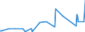 KN 1007 /Exporte /Einheit = Preise (Euro/Tonne) /Partnerland: Kasachstan /Meldeland: Eur27_2020 /1007:KÃ¶rner-sorghum
