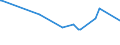 KN 1007 /Exporte /Einheit = Preise (Euro/Tonne) /Partnerland: Kosovo /Meldeland: Eur27_2020 /1007:KÃ¶rner-sorghum