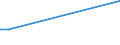 KN 1007 /Exporte /Einheit = Preise (Euro/Tonne) /Partnerland: Sierra Leone /Meldeland: Europäische Union /1007:KÃ¶rner-sorghum