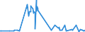 KN 1007 /Exporte /Einheit = Preise (Euro/Tonne) /Partnerland: Suedafrika /Meldeland: Eur27_2020 /1007:KÃ¶rner-sorghum
