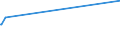 KN 1007 /Exporte /Einheit = Preise (Euro/Tonne) /Partnerland: Surinam /Meldeland: Europäische Union /1007:KÃ¶rner-sorghum