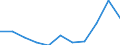 KN 10081000 /Exporte /Einheit = Preise (Euro/Tonne) /Partnerland: Belgien/Luxemburg /Meldeland: Eur27 /10081000:Buchweizen