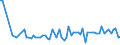KN 10081000 /Exporte /Einheit = Preise (Euro/Tonne) /Partnerland: Ver.koenigreich(Nordirland) /Meldeland: Eur27_2020 /10081000:Buchweizen