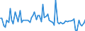 KN 10081000 /Exporte /Einheit = Preise (Euro/Tonne) /Partnerland: Ver.koenigreich(Ohne Nordirland) /Meldeland: Eur27_2020 /10081000:Buchweizen