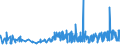 KN 10081000 /Exporte /Einheit = Preise (Euro/Tonne) /Partnerland: Luxemburg /Meldeland: Eur27_2020 /10081000:Buchweizen