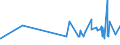 KN 10081000 /Exporte /Einheit = Preise (Euro/Tonne) /Partnerland: Island /Meldeland: Eur27_2020 /10081000:Buchweizen