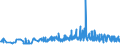 KN 10081000 /Exporte /Einheit = Preise (Euro/Tonne) /Partnerland: Norwegen /Meldeland: Eur27_2020 /10081000:Buchweizen