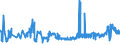KN 10081000 /Exporte /Einheit = Preise (Euro/Tonne) /Partnerland: Finnland /Meldeland: Eur27_2020 /10081000:Buchweizen