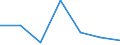 KN 10081000 /Exporte /Einheit = Preise (Euro/Tonne) /Partnerland: Schweiz /Meldeland: Eur27 /10081000:Buchweizen