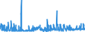 KN 10081000 /Exporte /Einheit = Preise (Euro/Tonne) /Partnerland: Oesterreich /Meldeland: Eur27_2020 /10081000:Buchweizen