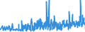 KN 10081000 /Exporte /Einheit = Preise (Euro/Tonne) /Partnerland: Schweiz /Meldeland: Eur27_2020 /10081000:Buchweizen