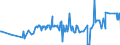 KN 10081000 /Exporte /Einheit = Preise (Euro/Tonne) /Partnerland: Faeroeer Inseln /Meldeland: Eur27_2020 /10081000:Buchweizen