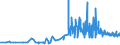KN 10081000 /Exporte /Einheit = Preise (Euro/Tonne) /Partnerland: Malta /Meldeland: Eur27_2020 /10081000:Buchweizen