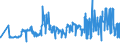 KN 10081000 /Exporte /Einheit = Preise (Euro/Tonne) /Partnerland: Estland /Meldeland: Eur27_2020 /10081000:Buchweizen