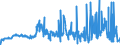 KN 10081000 /Exporte /Einheit = Preise (Euro/Tonne) /Partnerland: Lettland /Meldeland: Eur27_2020 /10081000:Buchweizen
