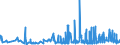 KN 10081000 /Exporte /Einheit = Preise (Euro/Tonne) /Partnerland: Ungarn /Meldeland: Eur27_2020 /10081000:Buchweizen