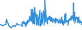 KN 10081000 /Exporte /Einheit = Preise (Euro/Tonne) /Partnerland: Rumaenien /Meldeland: Eur27_2020 /10081000:Buchweizen