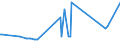 KN 10081000 /Exporte /Einheit = Preise (Euro/Tonne) /Partnerland: Albanien /Meldeland: Eur27_2020 /10081000:Buchweizen