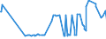 KN 10081000 /Exporte /Einheit = Preise (Euro/Tonne) /Partnerland: Ukraine /Meldeland: Eur27_2020 /10081000:Buchweizen