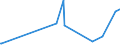 KN 10081000 /Exporte /Einheit = Preise (Euro/Tonne) /Partnerland: Weissrussland /Meldeland: Eur27_2020 /10081000:Buchweizen