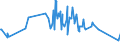KN 10081000 /Exporte /Einheit = Preise (Euro/Tonne) /Partnerland: Russland /Meldeland: Eur27_2020 /10081000:Buchweizen