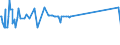 KN 10081000 /Exporte /Einheit = Preise (Euro/Tonne) /Partnerland: Georgien /Meldeland: Eur27_2020 /10081000:Buchweizen