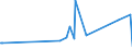 KN 10081000 /Exporte /Einheit = Preise (Euro/Tonne) /Partnerland: Kasachstan /Meldeland: Eur27_2020 /10081000:Buchweizen