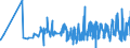 KN 10081000 /Exporte /Einheit = Preise (Euro/Tonne) /Partnerland: Kroatien /Meldeland: Eur27_2020 /10081000:Buchweizen
