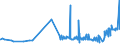 KN 10081000 /Exporte /Einheit = Preise (Euro/Tonne) /Partnerland: Ehem.jug.rep.mazed /Meldeland: Eur27_2020 /10081000:Buchweizen