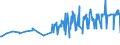 KN 10081000 /Exporte /Einheit = Preise (Euro/Tonne) /Partnerland: Montenegro /Meldeland: Eur27_2020 /10081000:Buchweizen